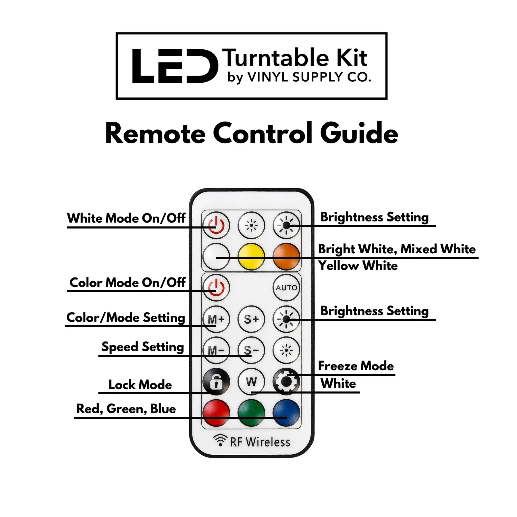 LED Turntable Kit - Image 4